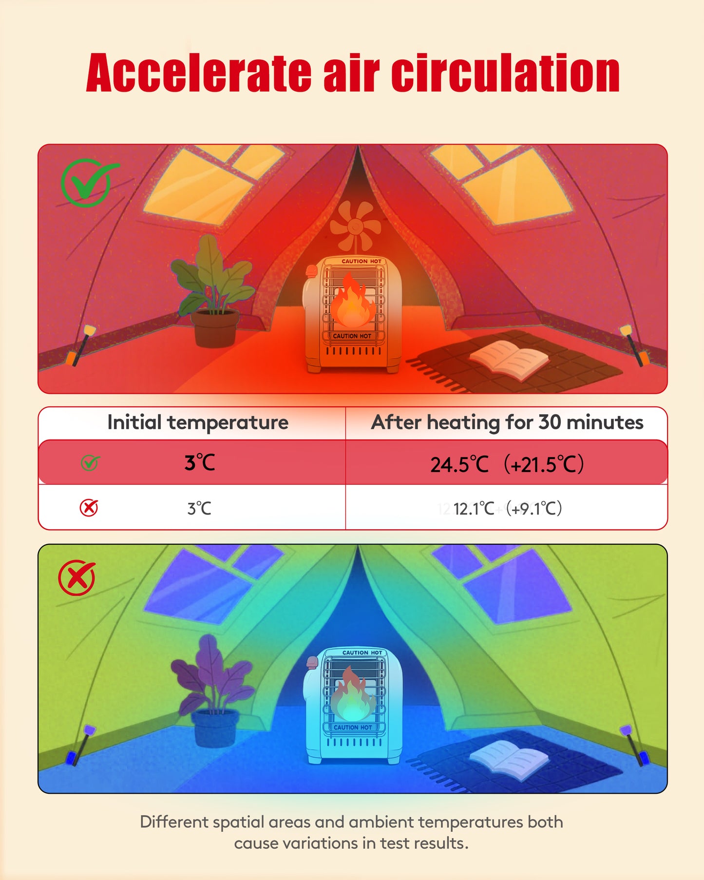 TITECK 6 blades Wood Stove Fan with Bracket Tray