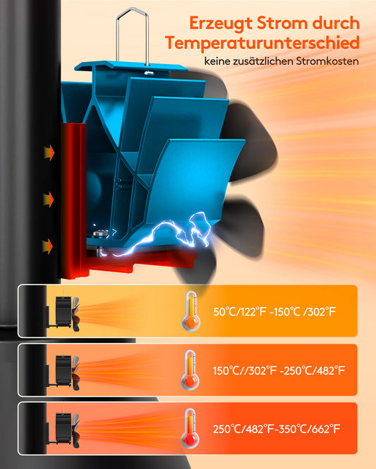 TITECK 6-Blades Wood Stove Fan with Magnet