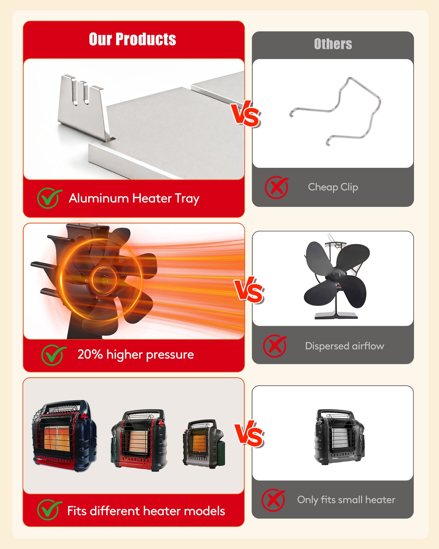 TITECK 6 blades Wood Stove Fan with Bracket Tray