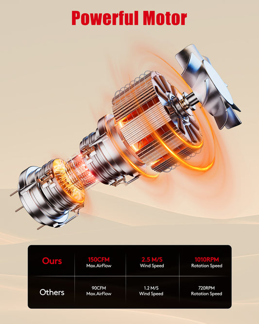 TITECK 6 blades Wood Stove Fan with Bracket Tray