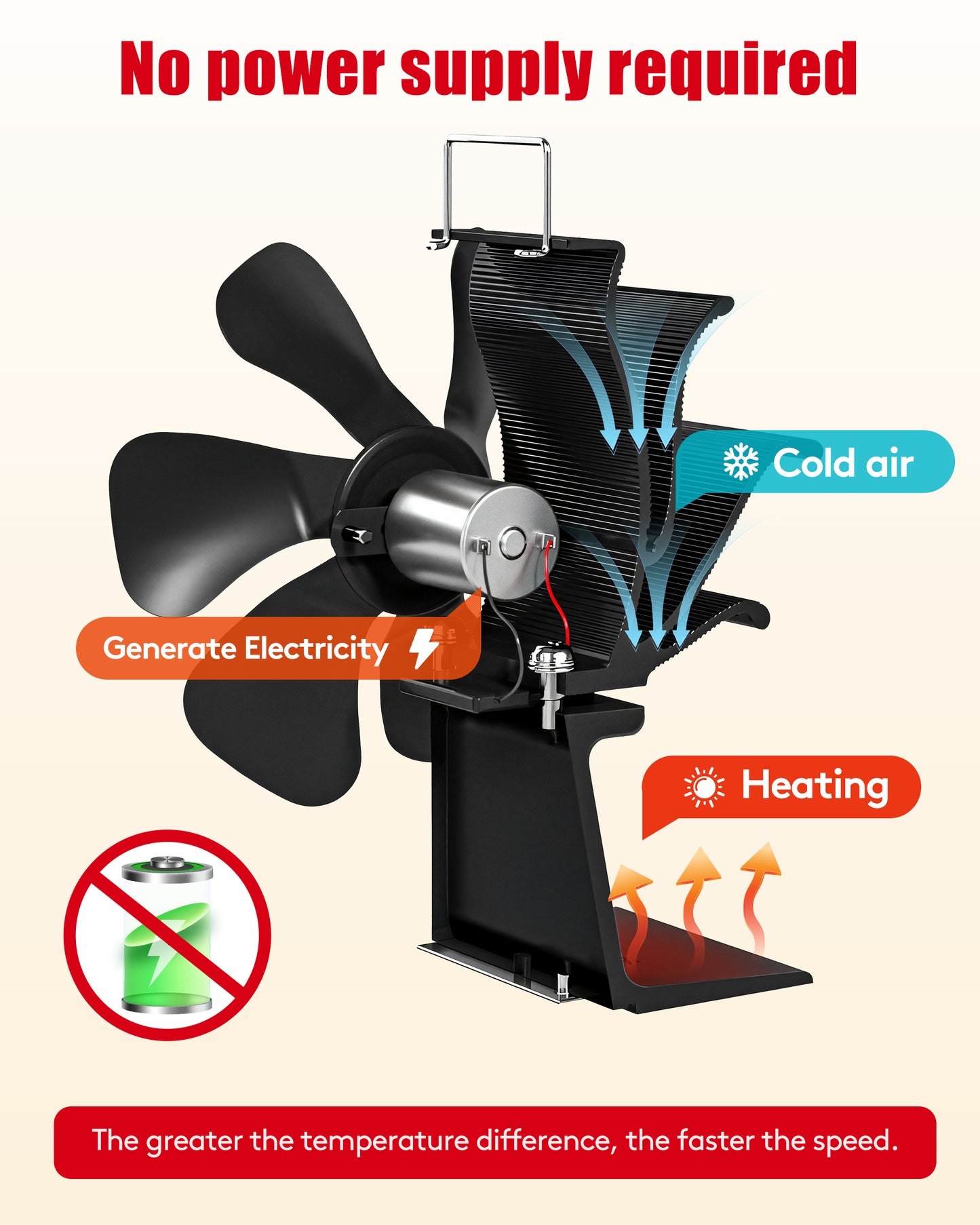 TITECK 6 blades Wood Stove Fan with Bracket Tray