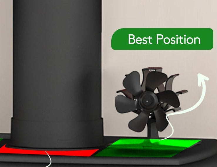 TITECK 6 Blades Wood Stove Fan